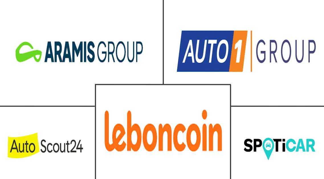 法国二手车市场规模和份额