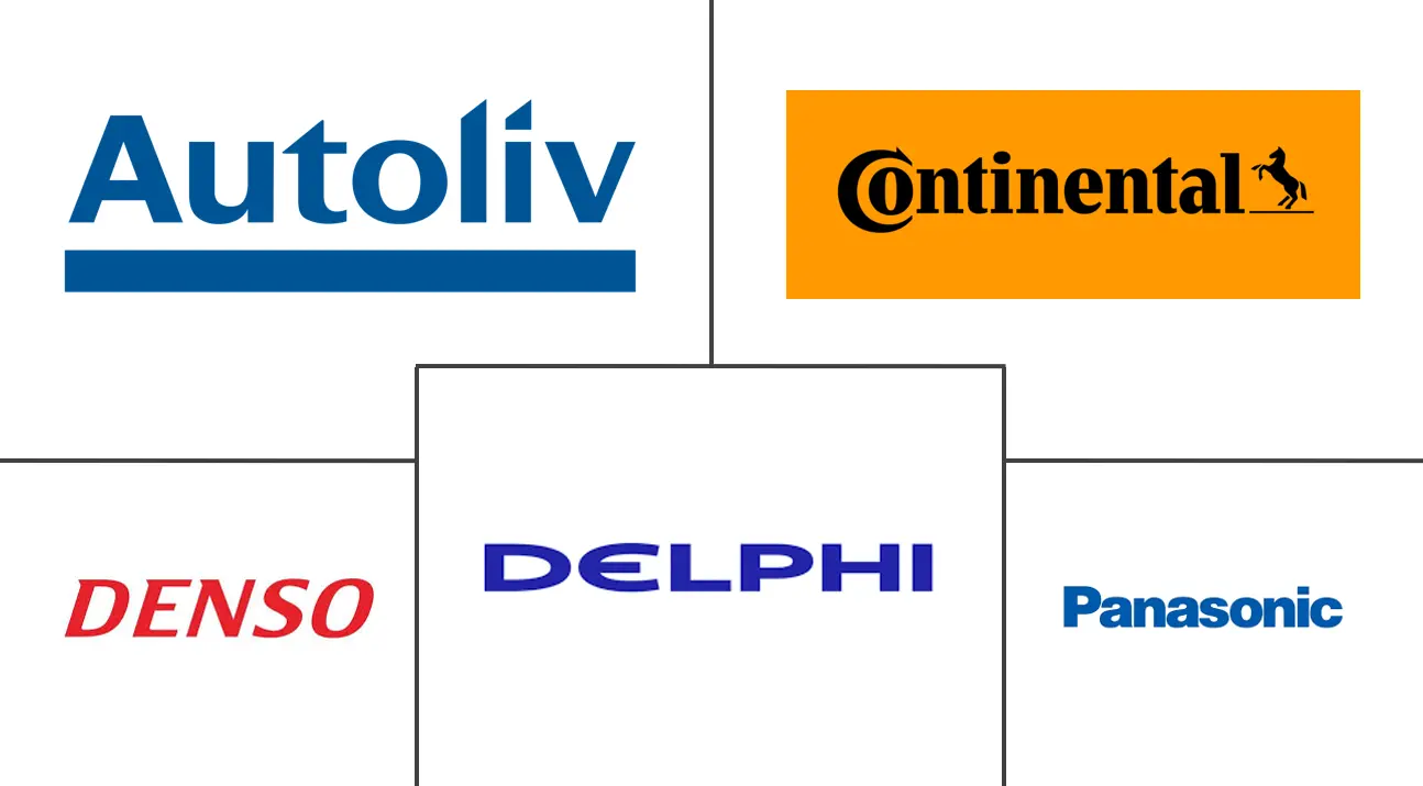 加拿大汽车摄像头市场规模