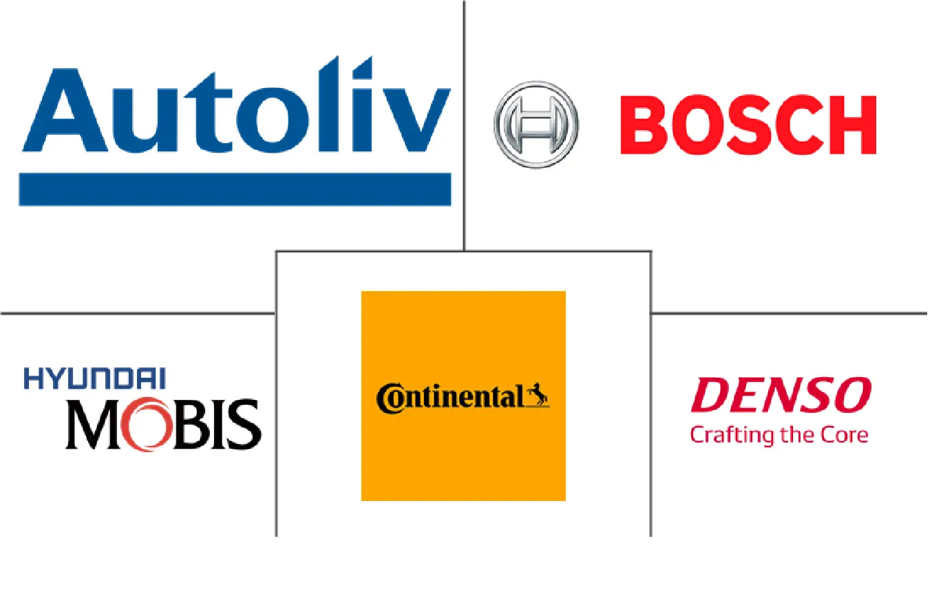 欧洲安全气囊系统市场规模