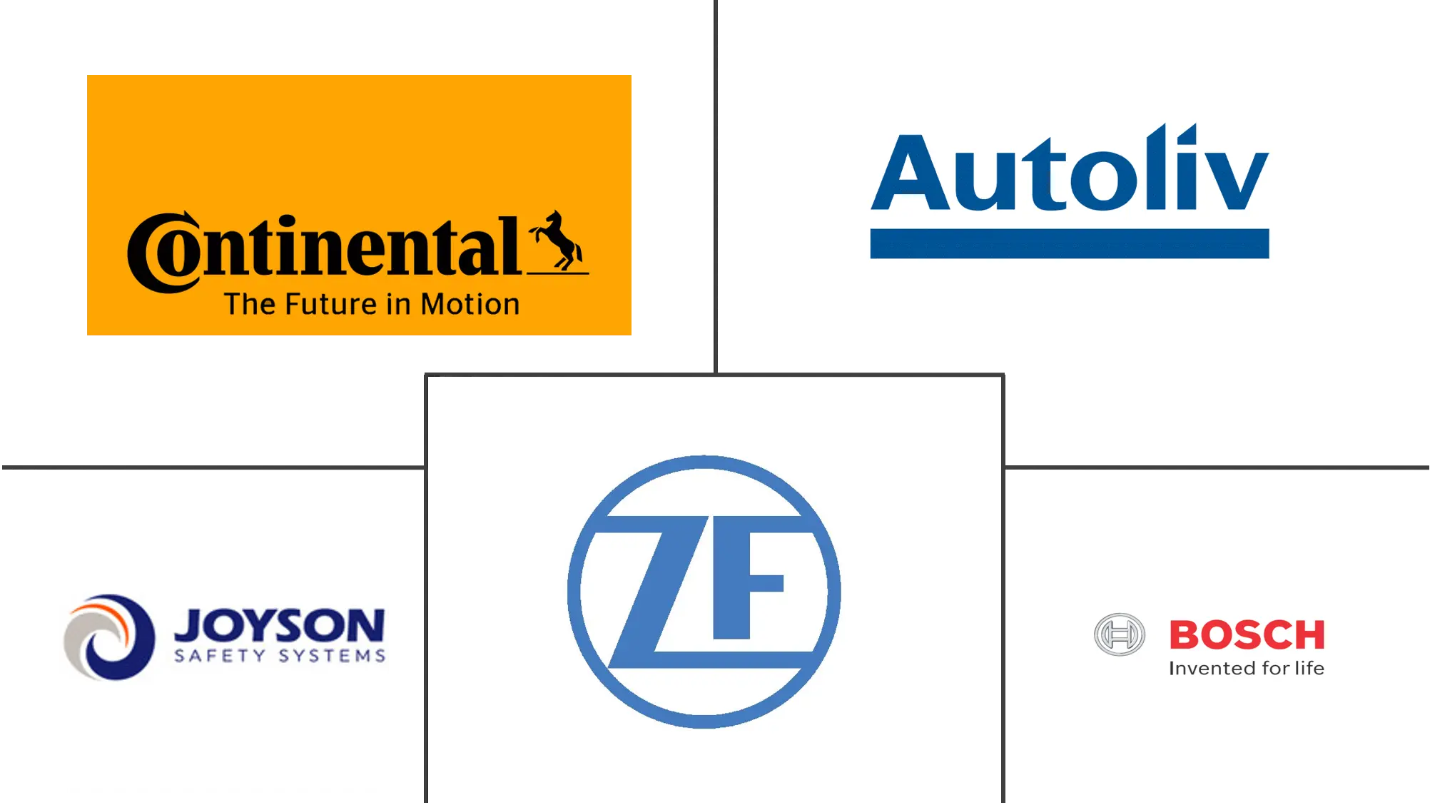 美国安全气囊系统市场规模