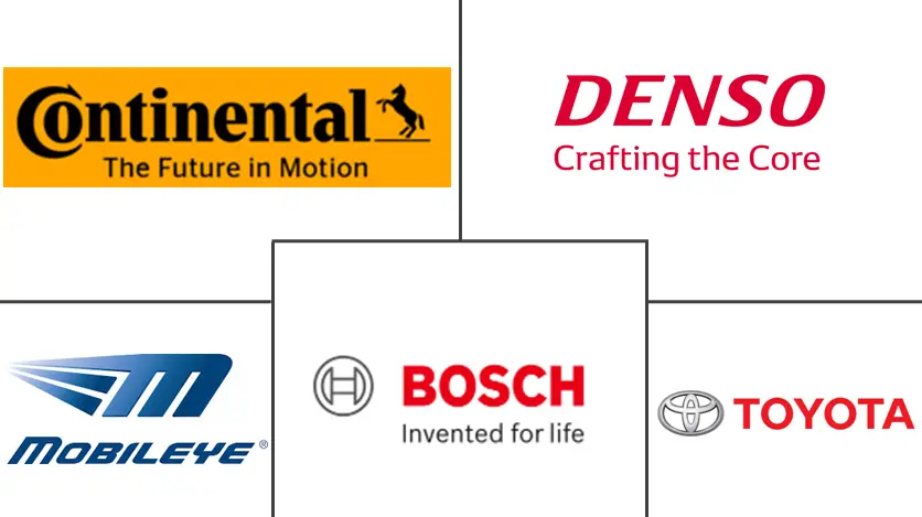 北美行人检测系统市场规模