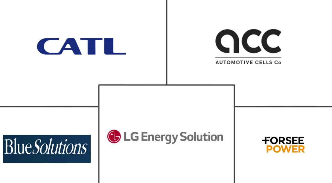 法国电动汽车电池组市场规模及份额