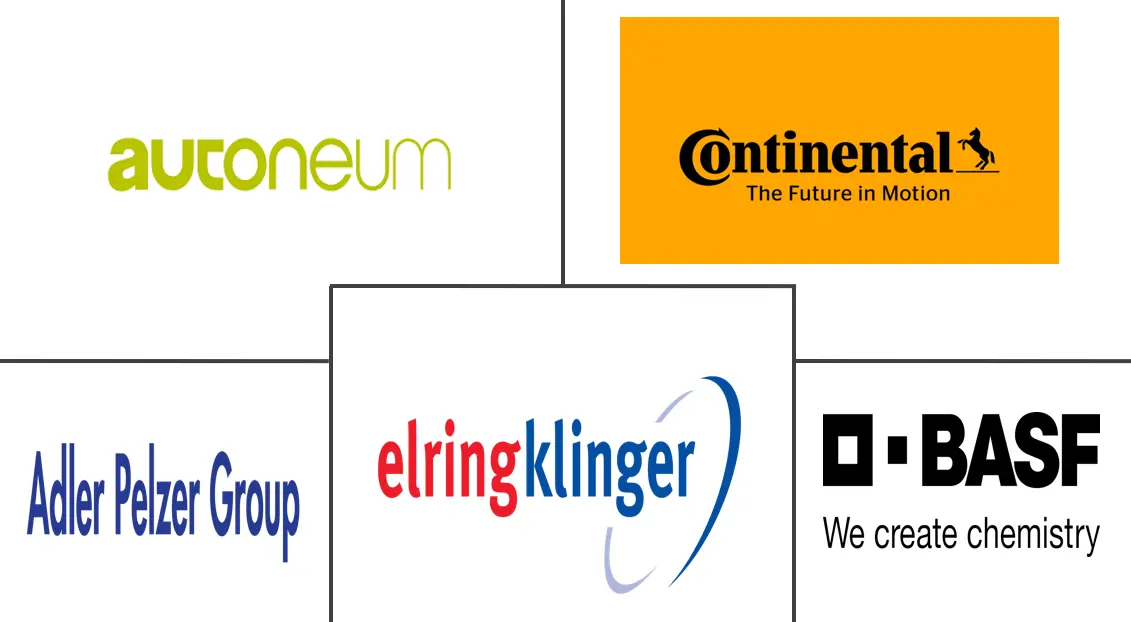 汽车发动机封装市场规模及份额