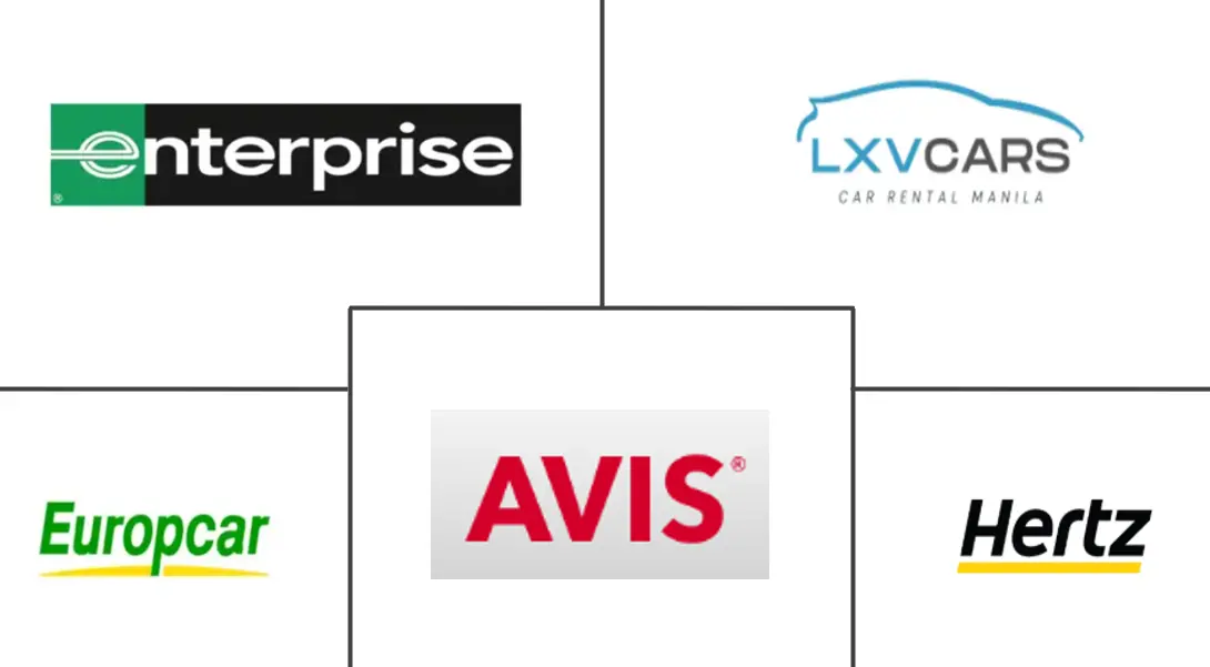 菲律宾汽车租赁市场规模和份额