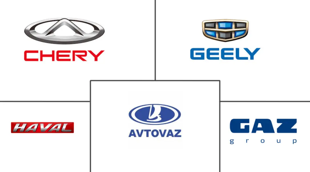 俄罗斯轻型汽车市场规模及份额