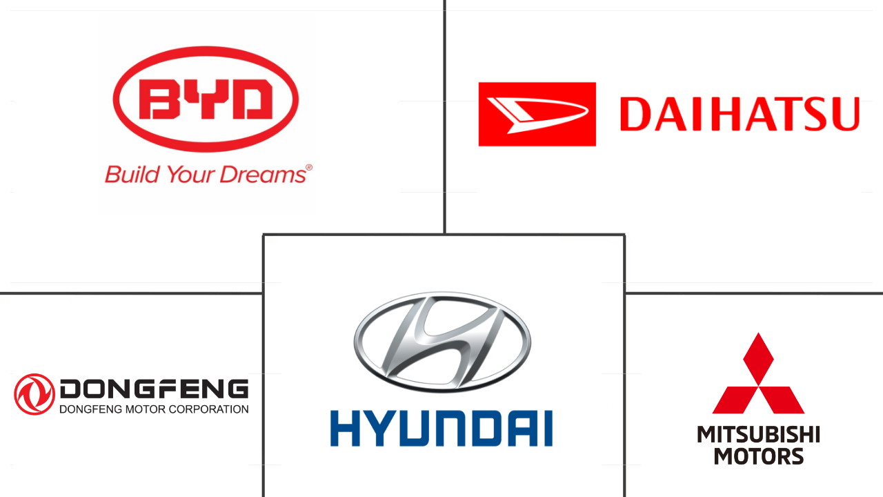 亚太地区电动商用车市场规模和份额分析