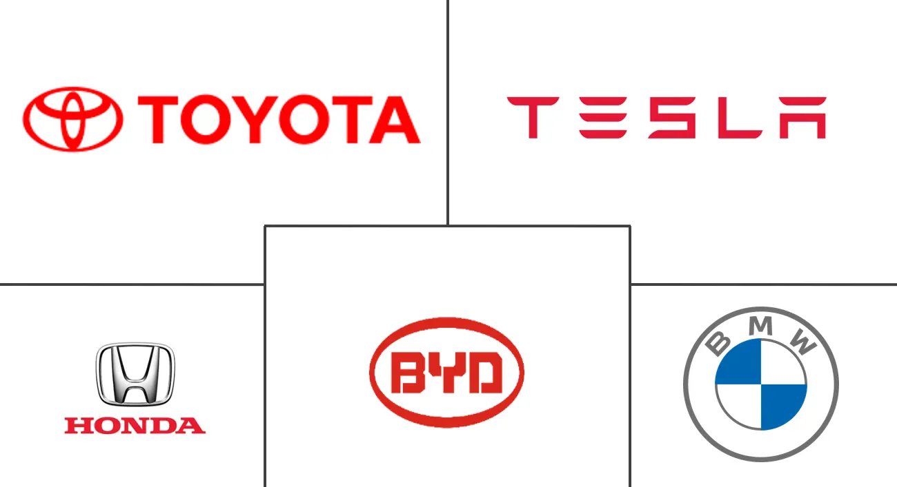 亚太地区电动汽车市场规模和份额分析