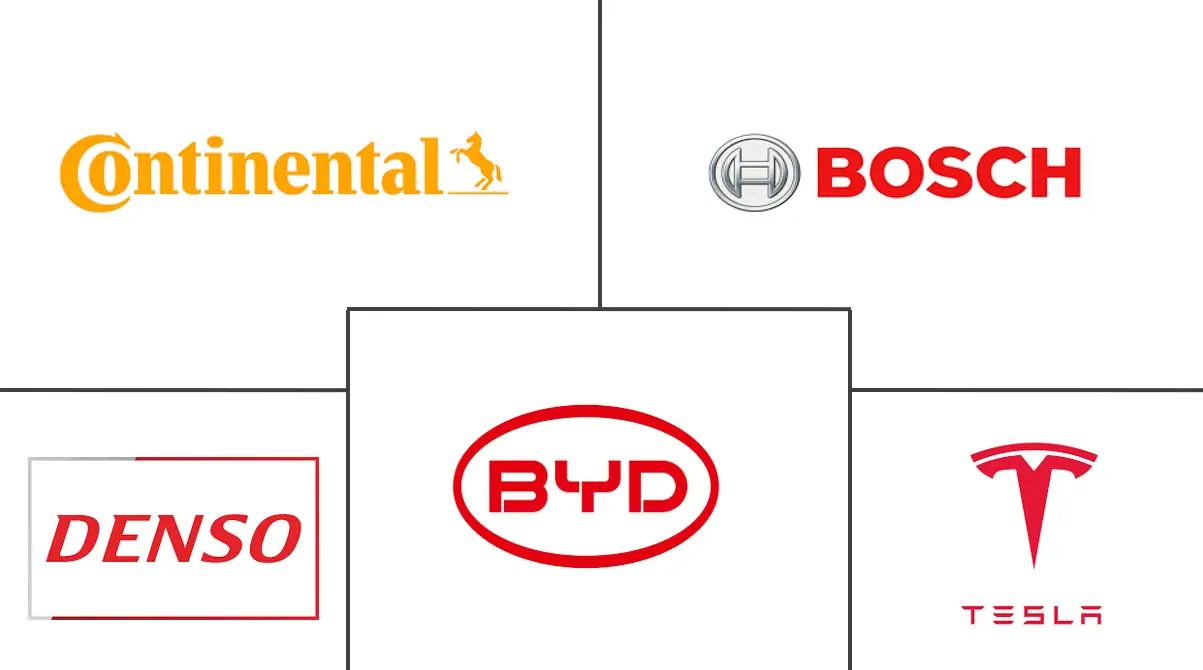 电动汽车电机控制器市场规模及份额