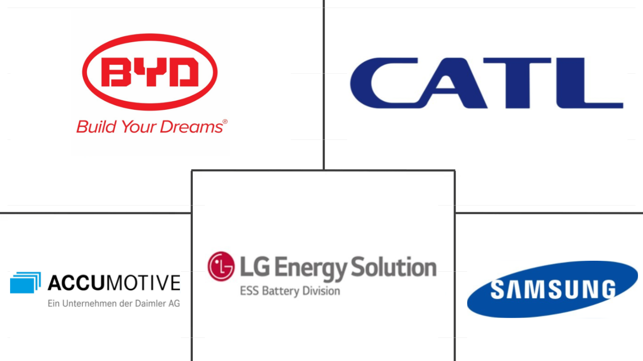 东盟电动汽车电池组市场规模