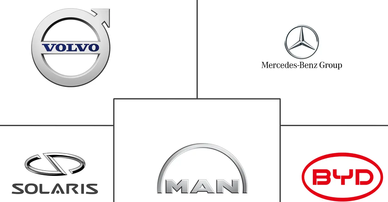 欧洲客车市场规模和份额