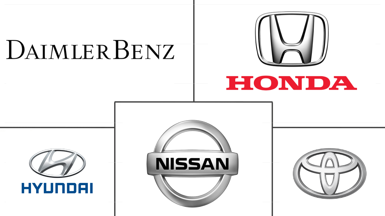 亚太燃料电池汽车市场规模