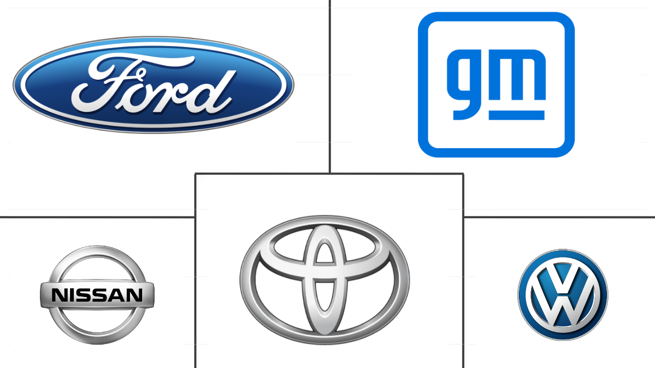 乘用车市场规模