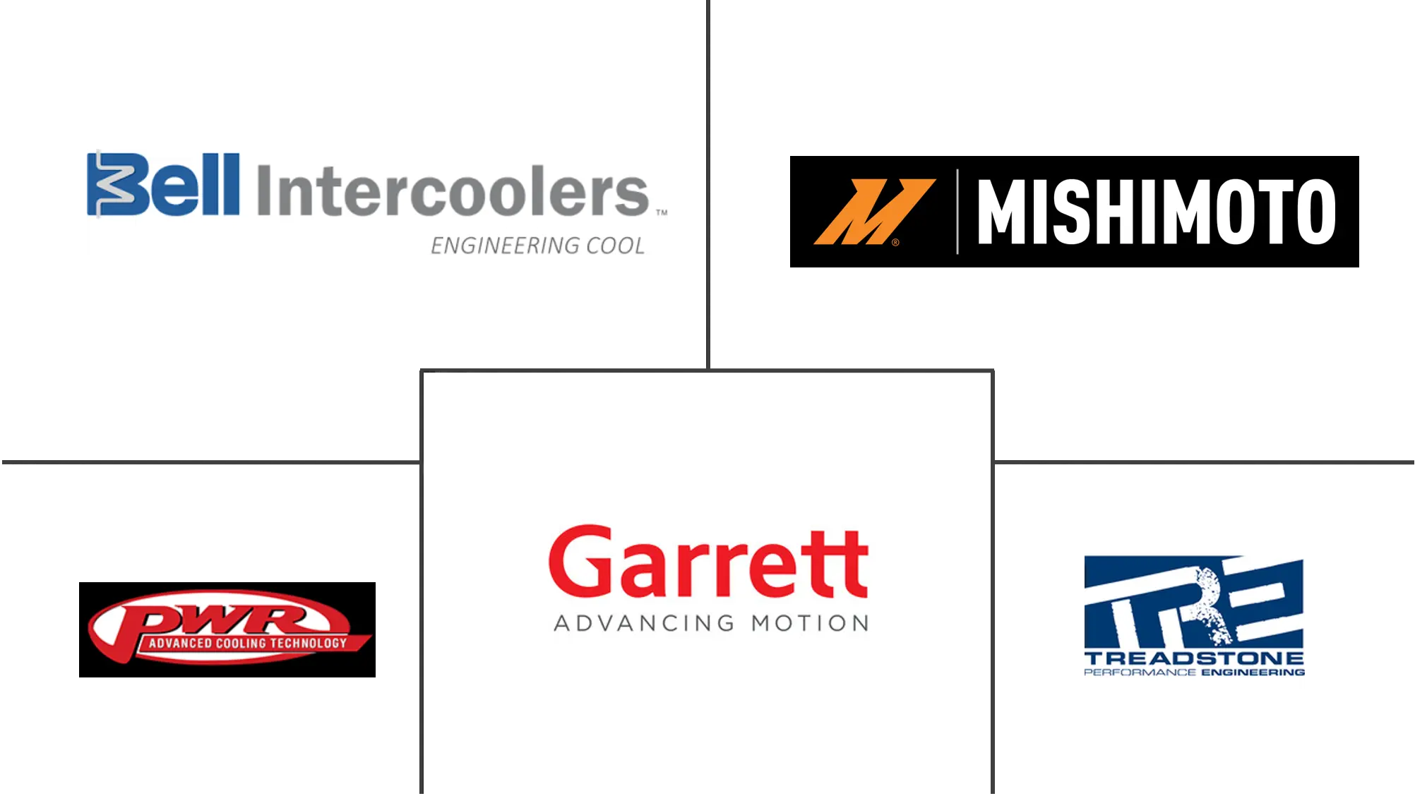 汽车中冷器市场规模