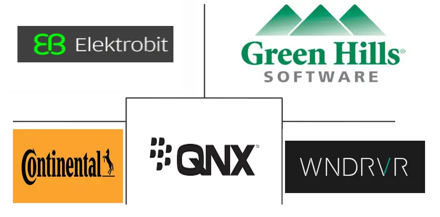 汽车管理程序市场规模和份额