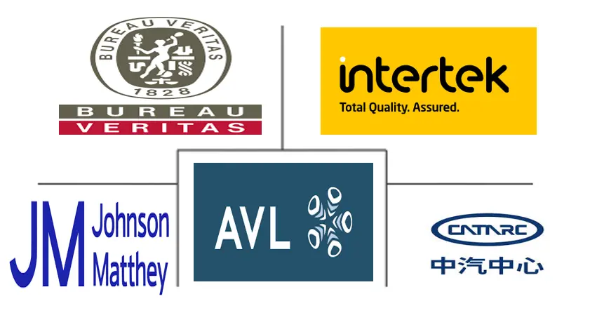 中国汽车排放标准及影响分析市场规模及份额分析