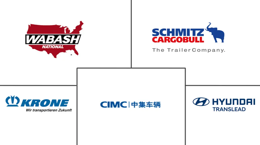 卡车拖车市场规模和份额