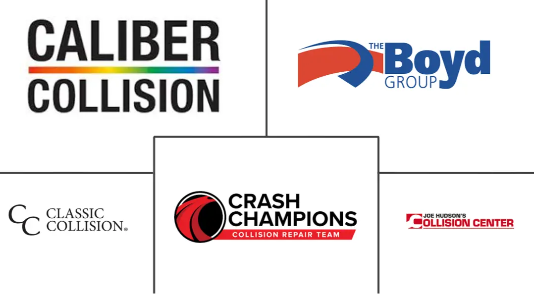 北美汽车碰撞修复市场规模及份额