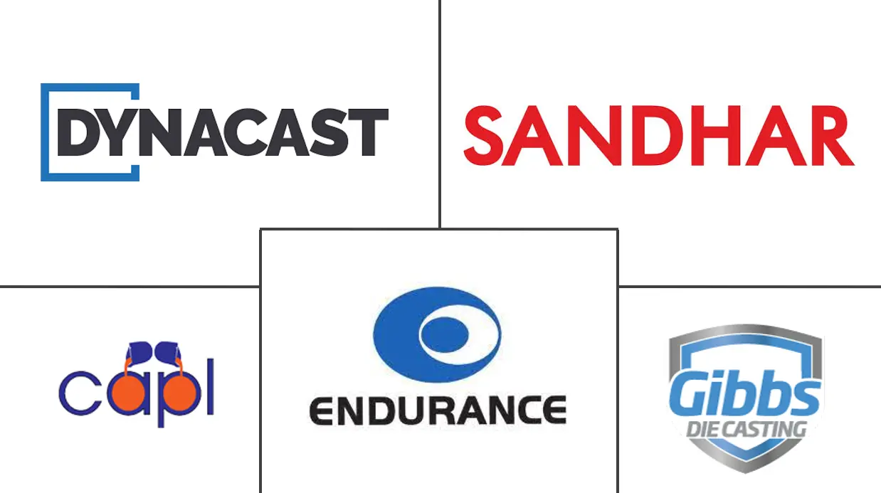 汽车零部件压铸市场规模
