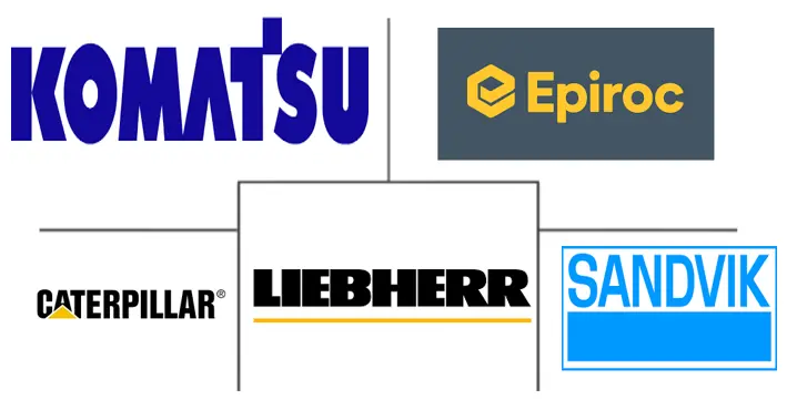 墨西哥采矿设备市场规模和份额