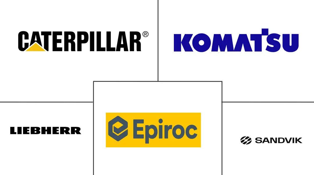德国矿山设备市场规模及份额