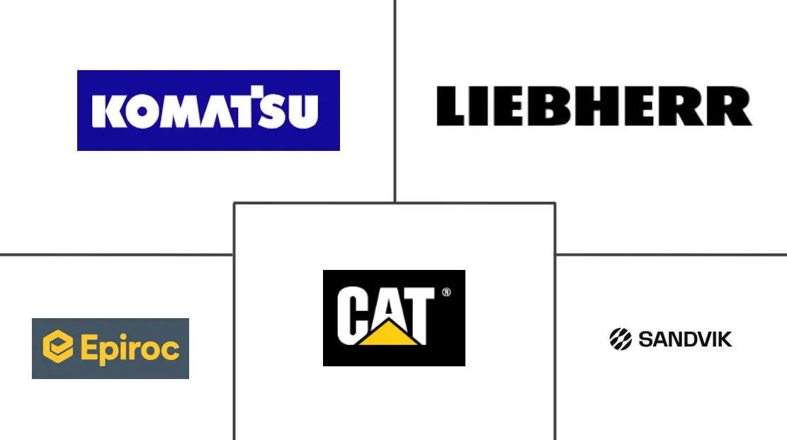 英国采矿设备市场规模及份额