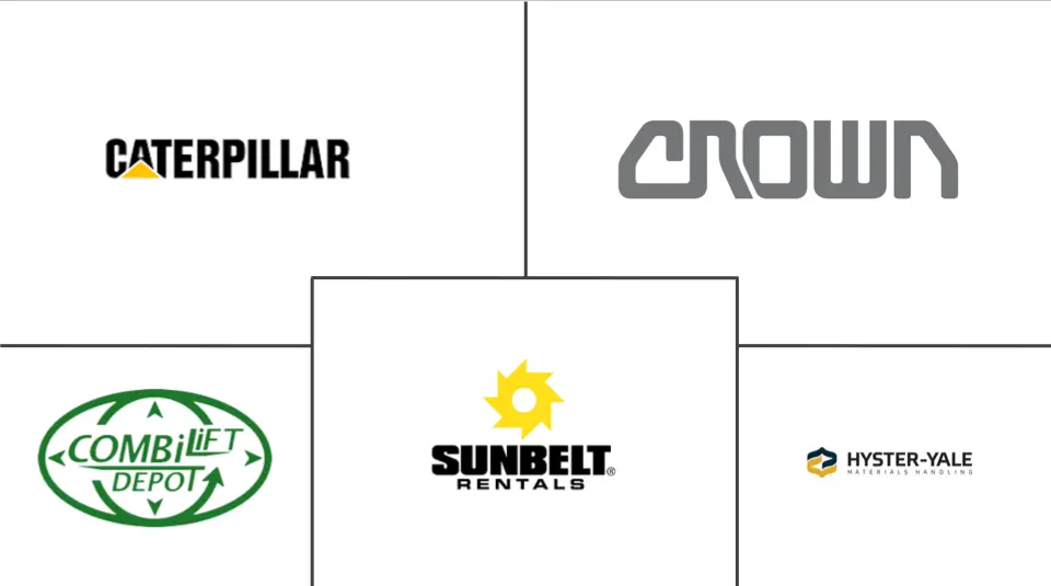 北美叉车租赁市场规模