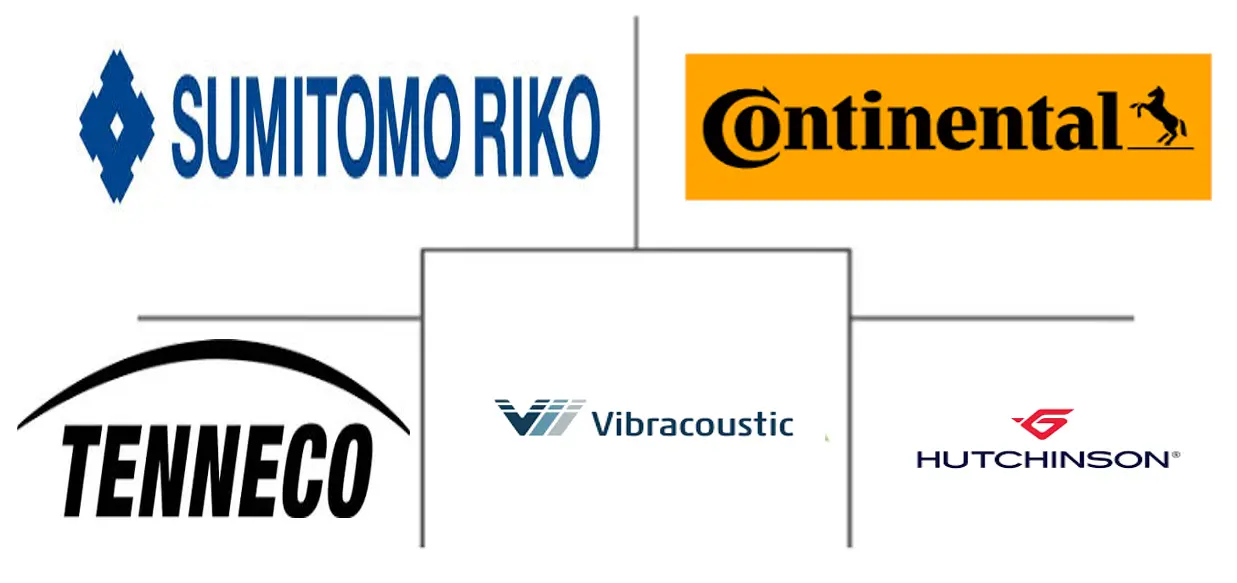 汽车发动机和发动机支架市场规模和份额