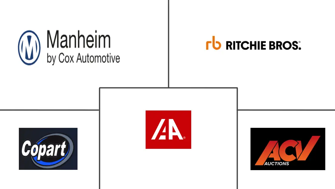 在线废品拍卖市场规模和份额