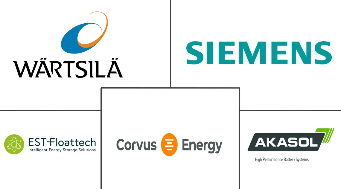 全球船用电池市场规模及份额