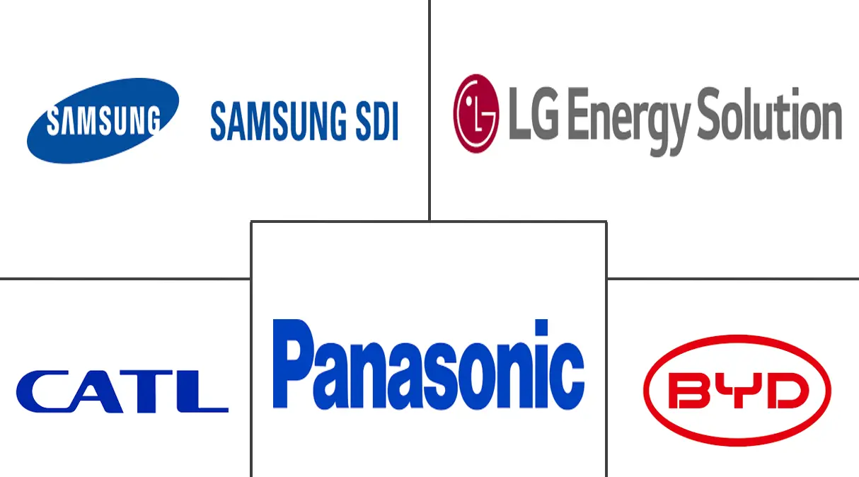 电动汽车电池系统市场规模和份额