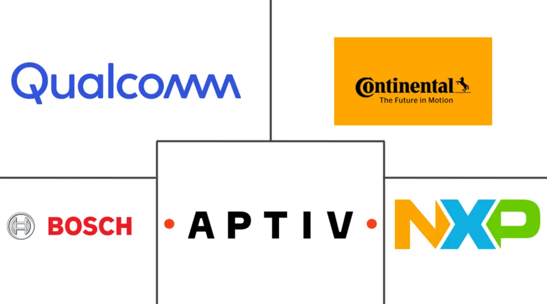 汽车V2X市场规模和份额