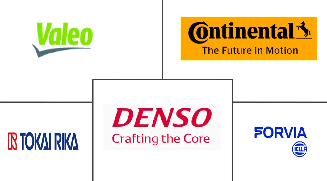 汽车无钥匙进入系统市场规模和份额
