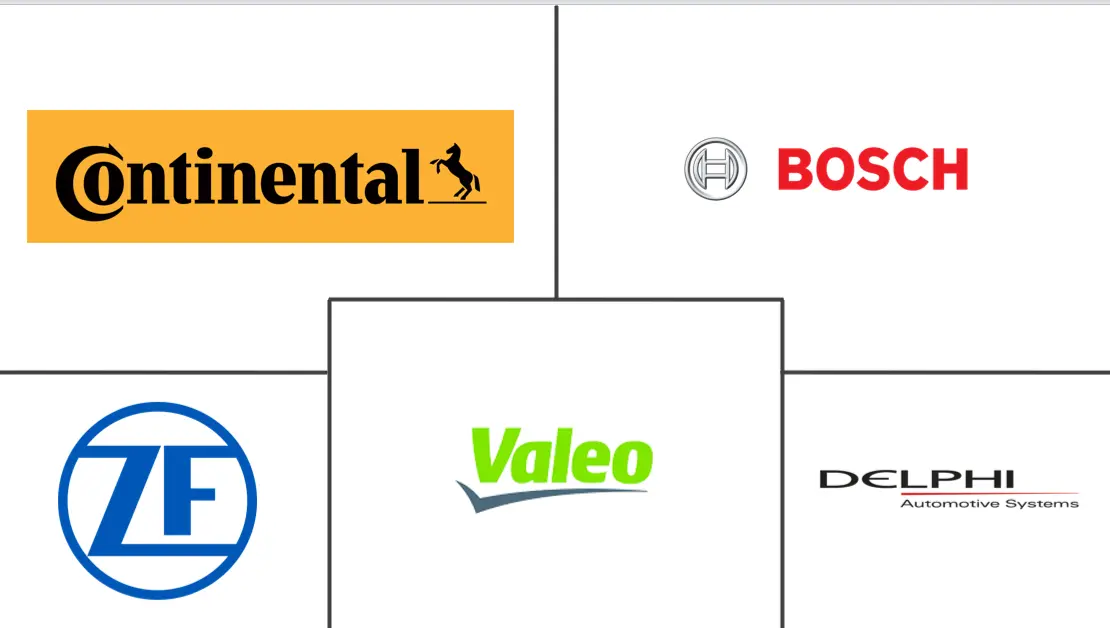 欧洲汽车售后市场零部件市场规模