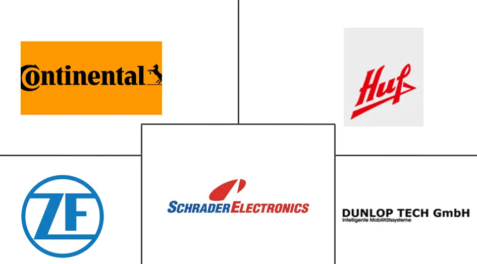 欧洲汽车 TPMS 市场规模