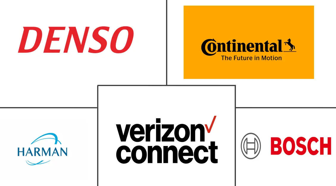 汽车远程信息处理系统市场规模及份额