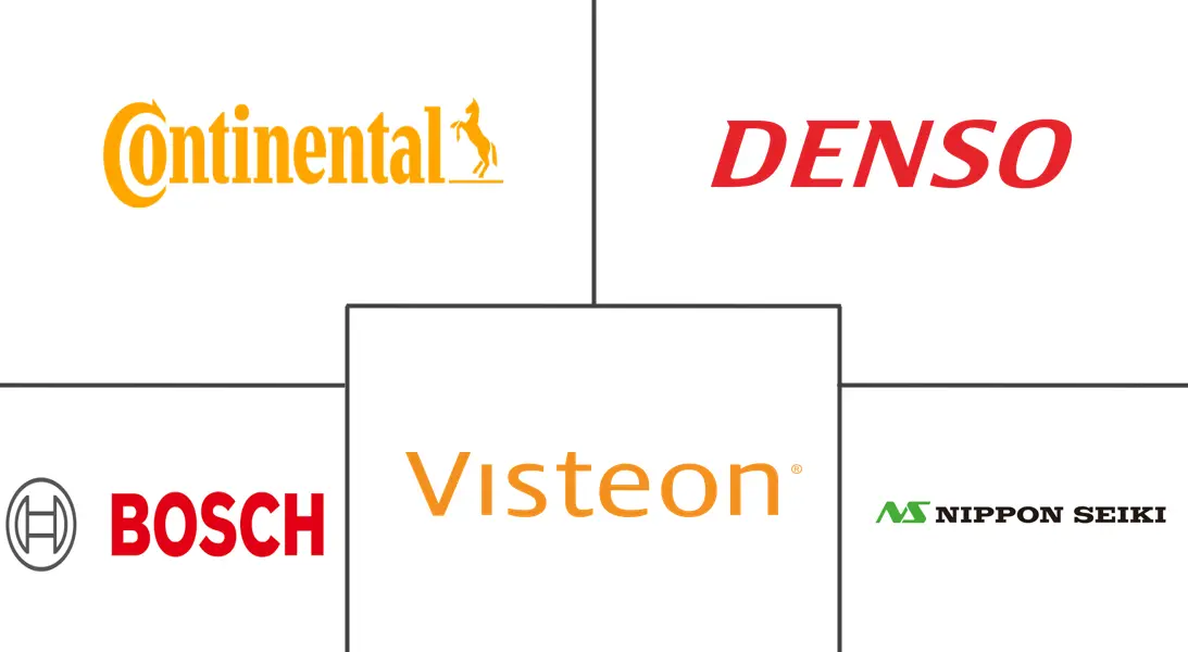 汽车仪表板市场规模及份额