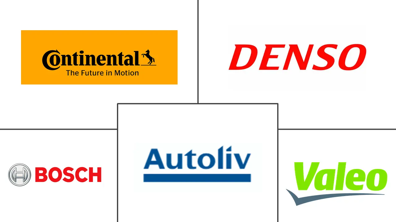 联网汽车设备市场规模和份额