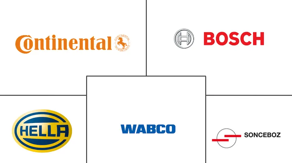 英国汽车执行器市场规模