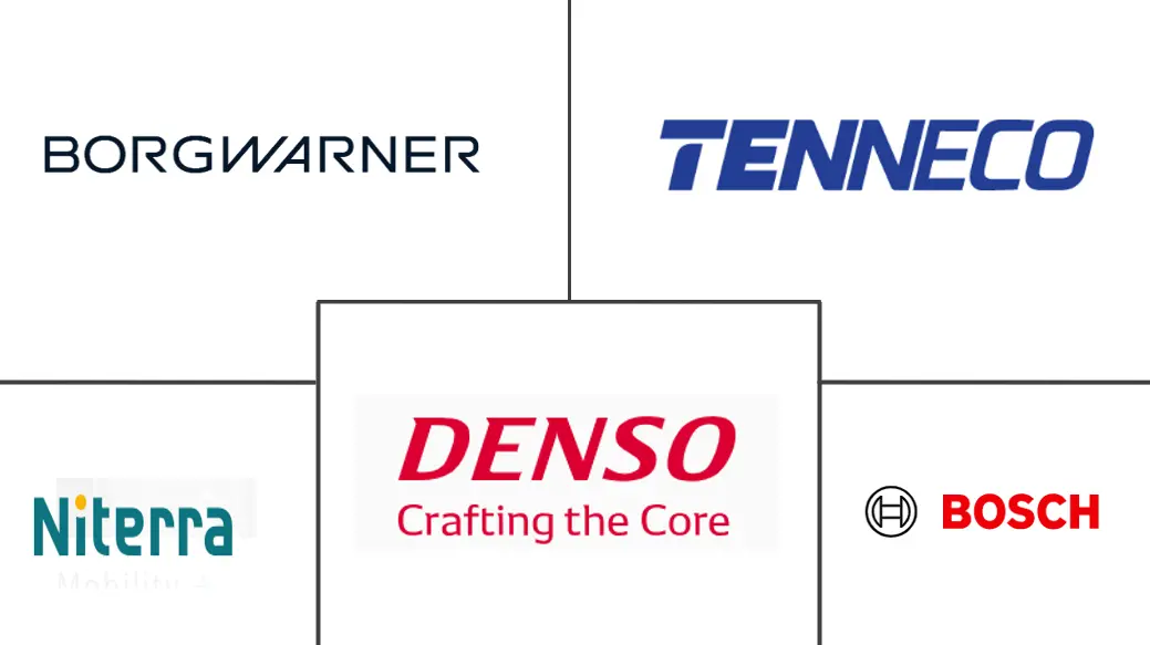 汽车火花塞和电热塞市场规模