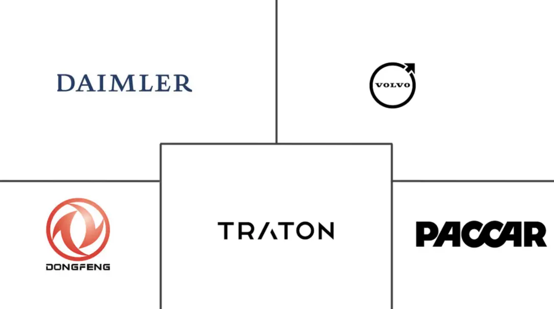 卡车市场规模和份额