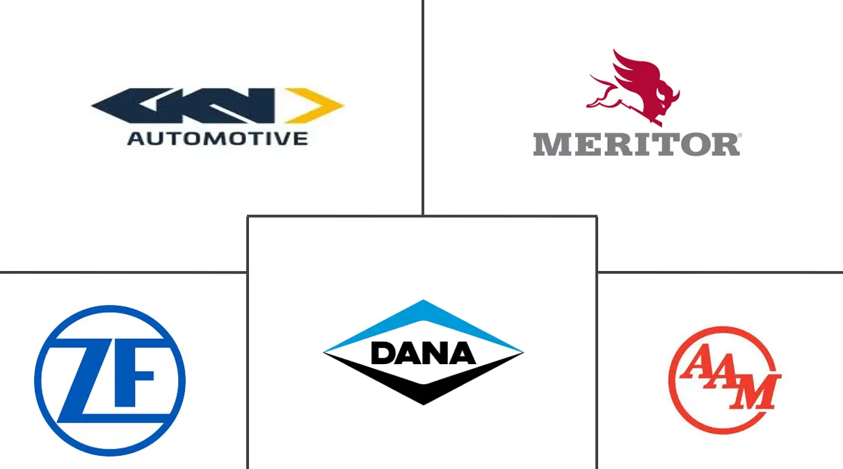 汽车车桥市场规模及份额