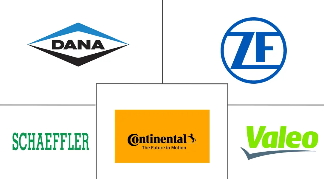 印度无磁电桥系统市场规模及份额