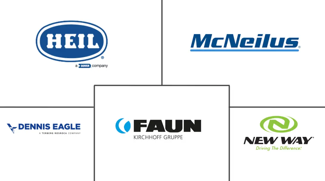 垃圾收集车市场规模及份额