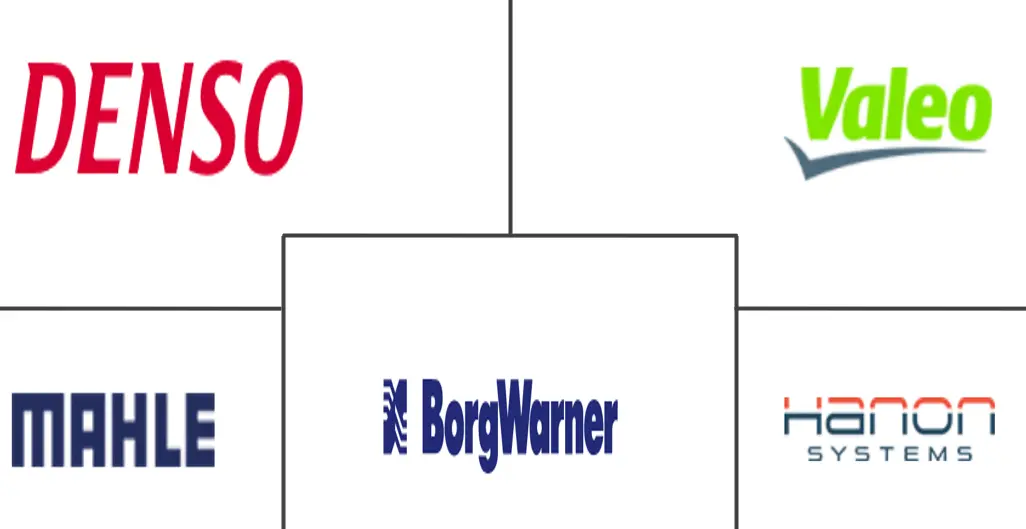 汽车热管理市场规模和份额