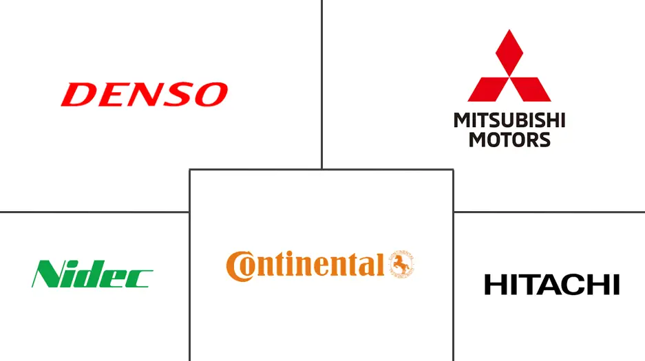 日本汽车执行器市场规模