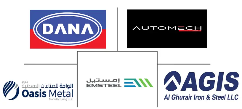 阿联酋汽车钢冲压市场规模及份额