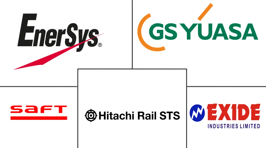 火车电池市场规模及份额