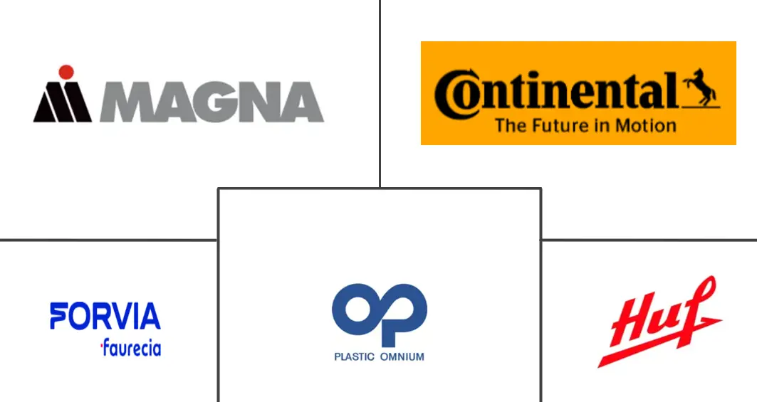 汽车自动尾门市场规模