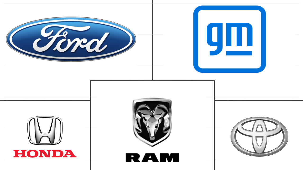 加拿大商用车市场规模