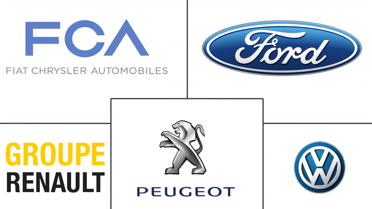 西班牙轻型商用车市场规模